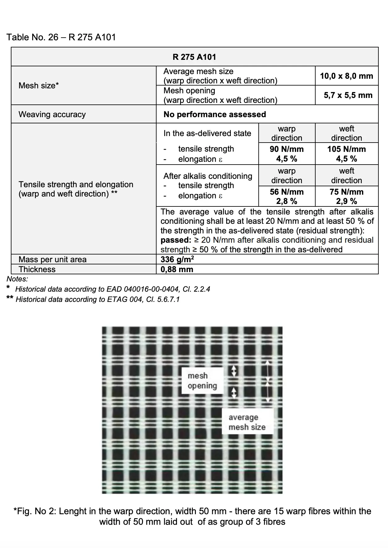 Plasă Fibră Sticlă R275 de 330g/mp pentru Armare Specială Panzer 1x25m 25mp/rolă [3]