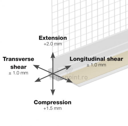 Profil Etansare si Conexiune Tamplarie Pentru Termosistem GAP09, 2.4m, 9 mm, 72 m/30buc [3]