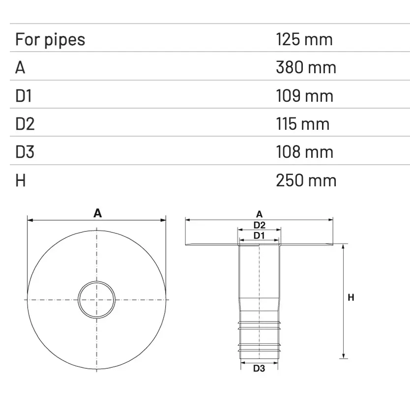 Scurgere Verticală PVC cu Flanșă și ieșire Rotundă Pentru Terase L 250mm D 125mm [1]