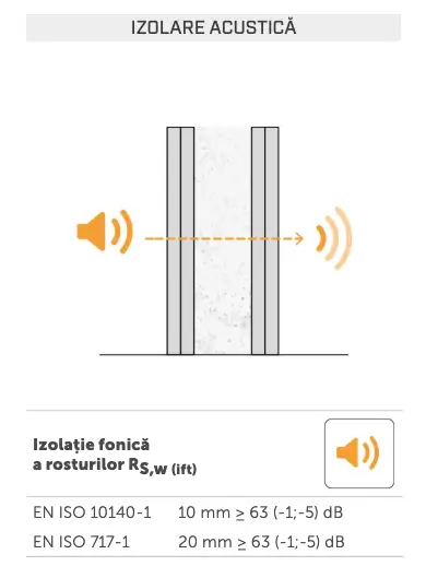 Spumă Flexibilă cu Celule închise Pentru Montaj Uși Ferestre HERMETIC FOAM 750mL [5]