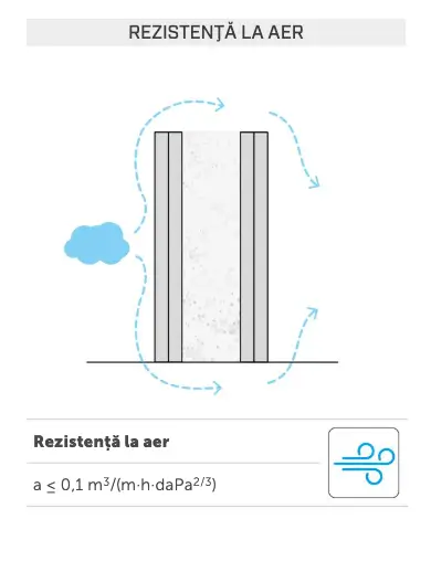 Spumă Flexibilă cu Celule închise Pentru Montaj Uși Ferestre HERMETIC FOAM 750mL [4]
