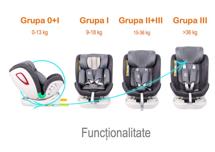 BUF BOOF Platinum DELUXE iSize Autósülés, 360 °-os, 0-36 kg-os forgatással, Top Tether 40-150 cm, Grey [3]
