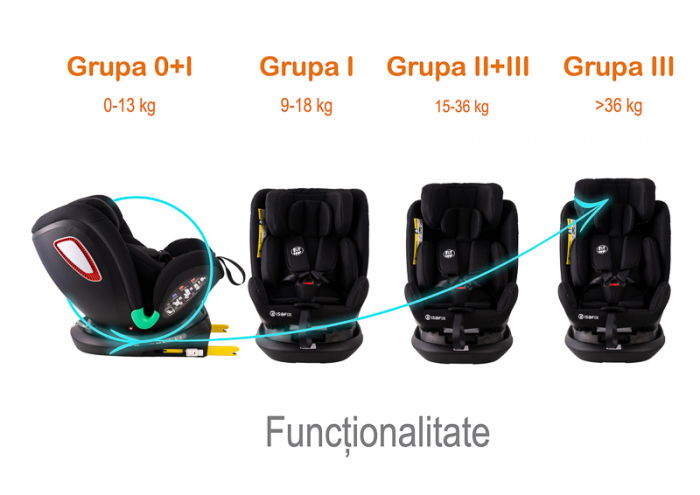 BUF BOOF Platinum DELUXE iSize Autósülés, 360 °-os, 0-36 kg-os forgatással, Top Tether 40-150 cm, BlackJeans [4]