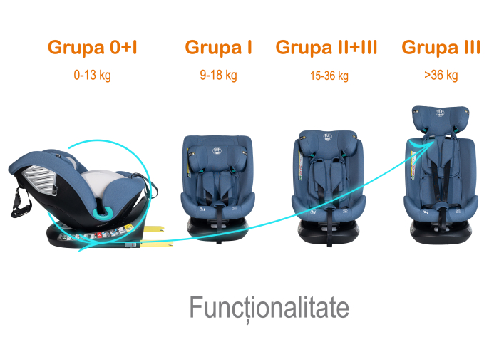 BUF BOOF Saphir Deluxe iSize Autósülés, 360 °-os, 0-36 kg-os forgatással, 40-150 cm, Blue [8]