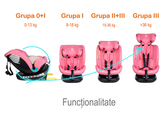 BUF BOOF Saphir Deluxe iSize Autósülés, 360 °-os, 0-36 kg-os forgatással, 40-150 cm, Pink [3]