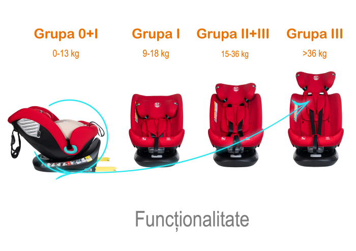 BUF BOOF Saphir Deluxe iSize Autósülés, 360 °-os, 0-36 kg-os forgatással, 40-150 cm, Red [8]