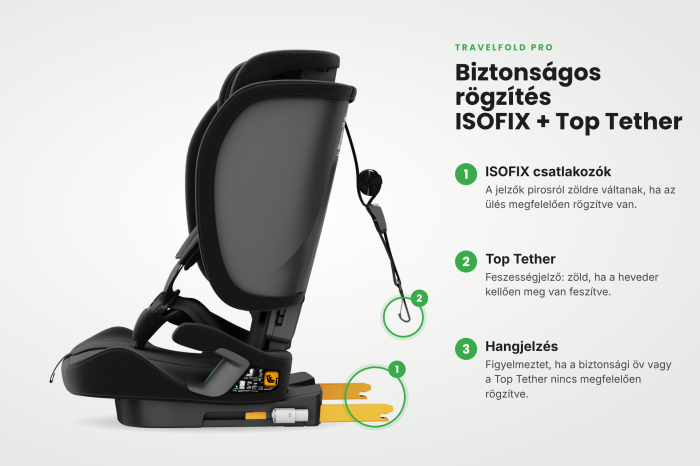 BUF BOOF® TravelFold PRO i-Size autósülés, Összecsukható, ISOFIX + Top Tether, 15 pozícióban állítható fejtámla, csak 5,6 kg, 9–36 kg, 76–150 cm, Fekete [9]