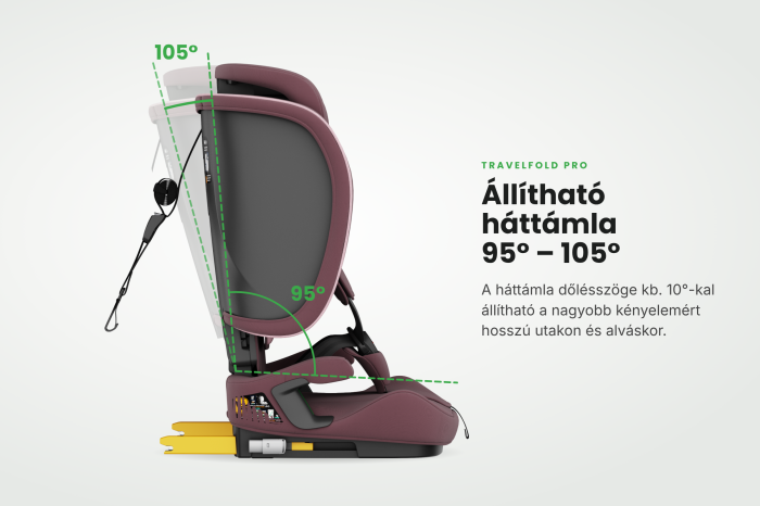BUF BOOF® TravelFold PRO i-Size autósülés, Összecsukható, ISOFIX + Top Tether, 15 pozícióban állítható fejtámla, csak 5,6 kg, 9–36 kg, 76–150 cm, Rózsaszín [10]
