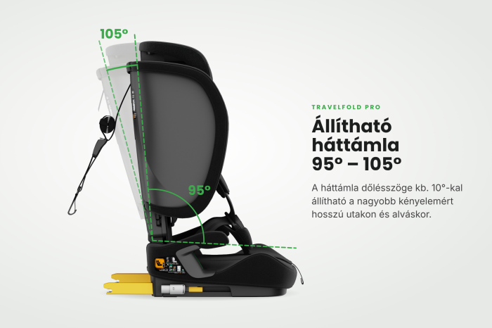 BUF BOOF® TravelFold PRO i-Size autósülés, Összecsukható, ISOFIX + Top Tether, 15 pozícióban állítható fejtámla, csak 5,6 kg, 9–36 kg, 76–150 cm, Fekete [10]