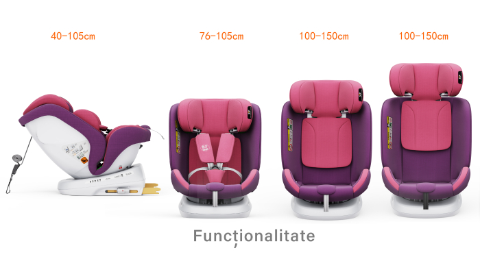 BUF BOOF® TWT Plus DELUXE i-Size R129 360°-ban forgatható ISOFIX autósülés 40–150 cm 0–36 kg UnicornPink [11]