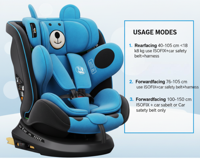 BUF BOOF® TWT Plus DELUXE i-Size R129 360°-ban forgatható ISOFIX autósülés 40–150 cm 0–36 kg UrsBlue [5]