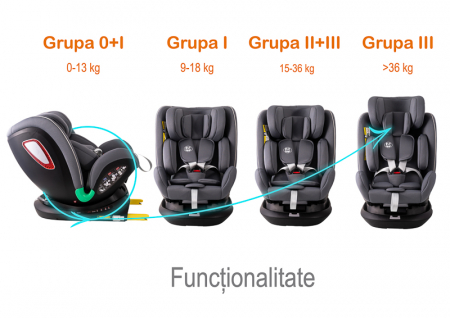 BUF BOOF Platinum DELUXE iSize Autósülés, 360 °-os, 0-36 kg-os forgatással, Top Tether 40-150 cm, SimpleGrey [3]