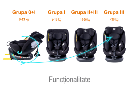 BUF BOOF Saphir Deluxe iSize Autósülés, 360 °-os, 0-36 kg-os forgatással, 40-150 cm, Black [6]
