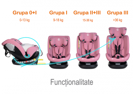 BUF BOOF Saphir Deluxe iSize Autósülés, 360 °-os, 0-36 kg-os forgatással, 40-150 cm, Purple [2]