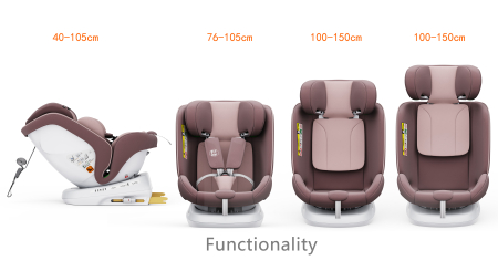 BUF BOOF TWT Plus iSize Autósülés, 360 °-os, 0-36 kg-os forgatással, 40-150 cm, LightPurple [9]