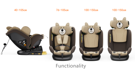 BUF BOOF TWT Plus iSize Autósülés, 360 °-os, 0-36 kg-os forgatással, 40-150 cm, UrsCoffee [6]