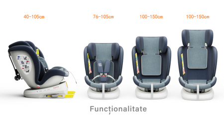 BUF BOOF TWT Plus iSize Autósülés, 360 °-os, 0-36 kg-os forgatással, 40-150 cm, Blue [2]