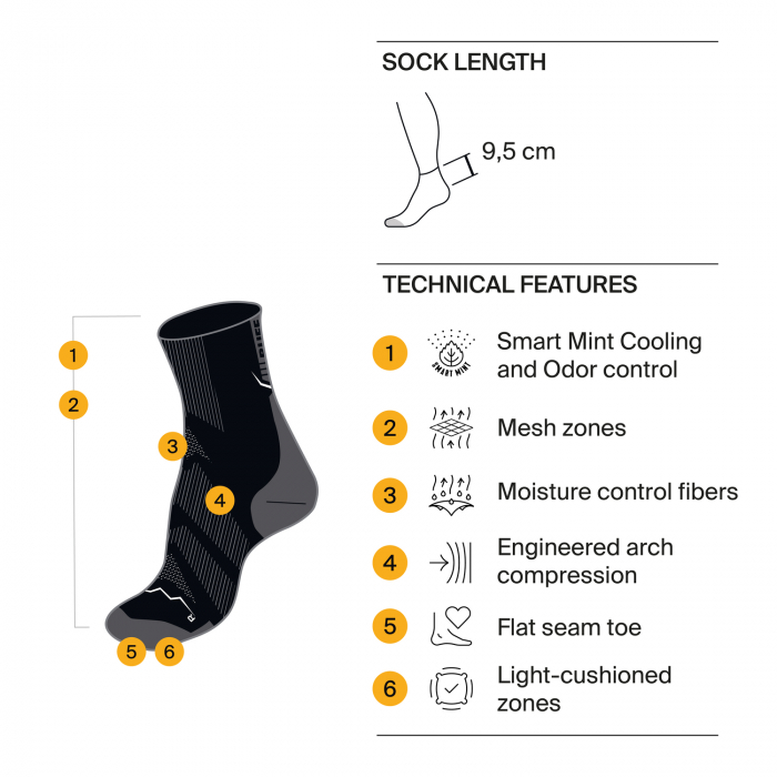 Sosete Coolnet Quarter - CQ White [4]