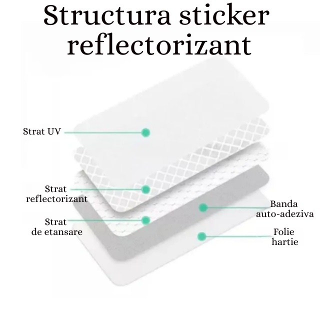 Structura sticker reflectorizant