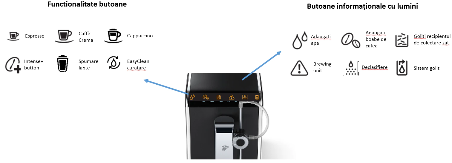 Espressor Automat TCHIBO Esperto PRO, 19 bar, dispozitiv spumare lapte, Negru [4]