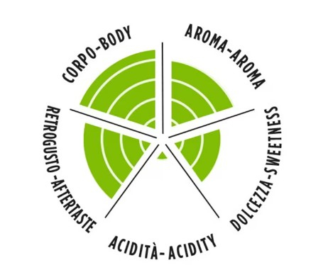 LAVAZZA Tierra Humeco Bio Organic Cafea Boabe 1kg [2]