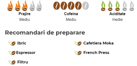 DOLCE BACIO Cafea Macinata cu Aroma de Ciocolata 125g [1]