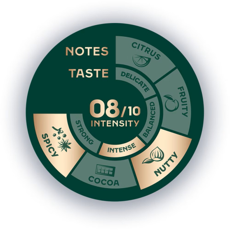 JACOBS Origins Fusion Uganda & Kenya Spicy & Nutty - Cafea Boabe 1kg [2]