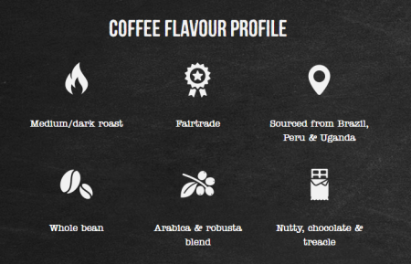 SMOKIN BEAN Rocha Cafea Boabe 1kg (TDV 15.01.2026) [2]