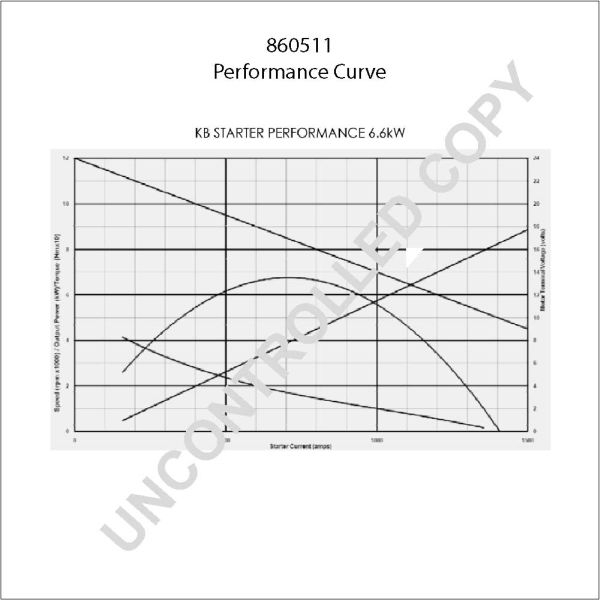 Electromotor (24V, 6,6kW) VOLVO A, B 12, FH 12, FL 12, FM 12 D12A340-D12D500 [6]