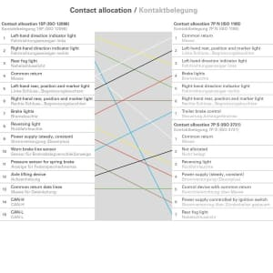 Piese Camioane - Cablu electric spiralat (poliuretan, lungime de lucru 3,5m, lungime maxima 4,5m, 1x1,5+6x1, dopuri, 7;15 numar pini, 13 pini activi in conector 15; Adaptor 15-N / S)
