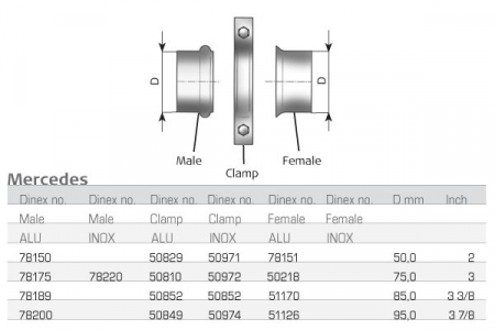 Conectori - Teava esapament (diametru:85mm, lungime:114mm)