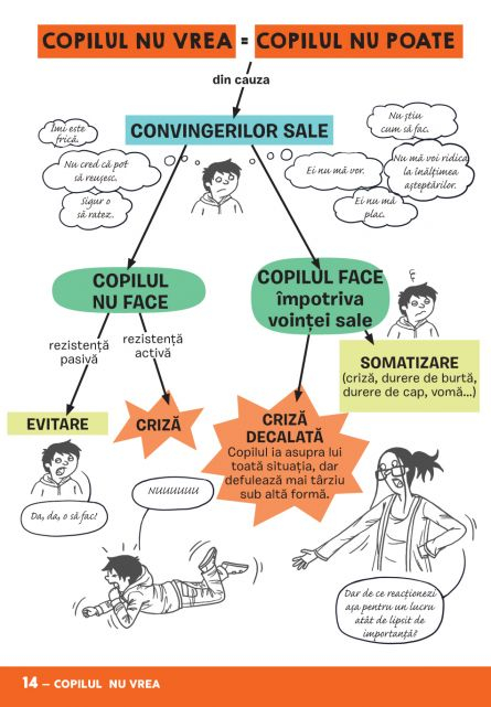 Micul dictionar ilustrat al crizelor copiilor [2]
