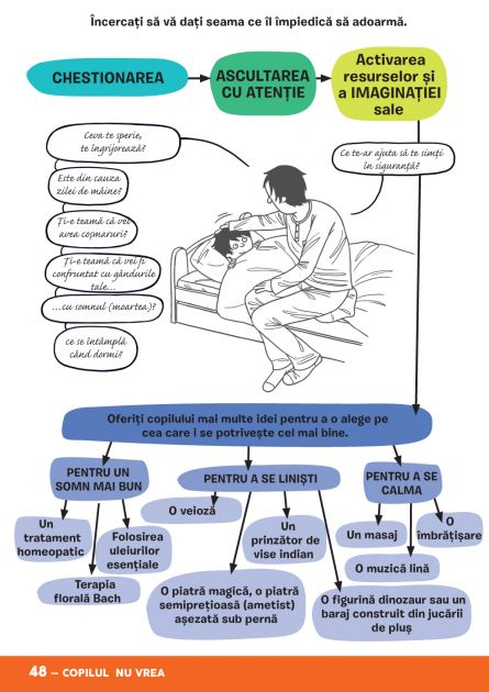 Micul dictionar ilustrat al crizelor copiilor [6]