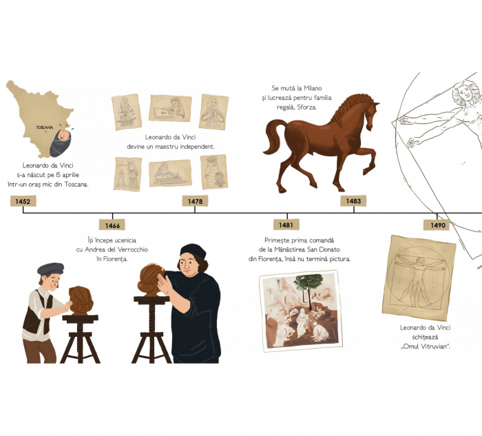 Leonardo da Vinci [7]