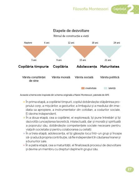 Montessori de la 6 la 12 ani [4]