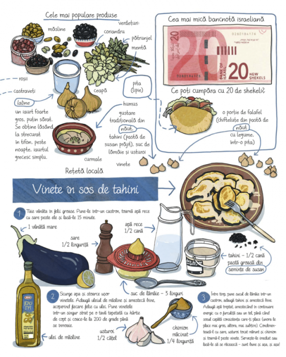 Prin piețele lumii [3]