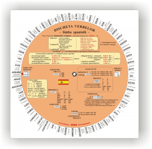 Limbi străine - Discheta verbelor - limba spaniolă
