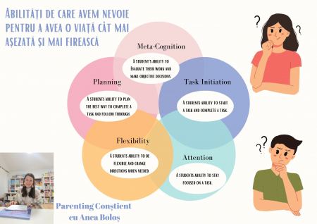 Cursuri de Parenting Conștient - Abilități de care avem nevoie pentru a avea o viață cât mai așezată și mai firească