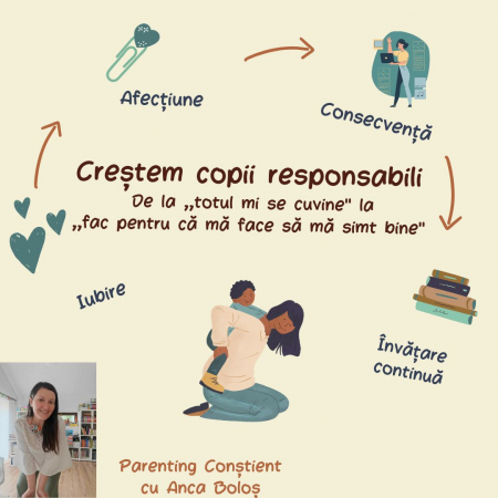 Cursuri de Parenting Conștient - Creștem copii responsabili - De la ,,totul mi se cuvine'' la ,,fac pentru că mă face să mă simt bine''