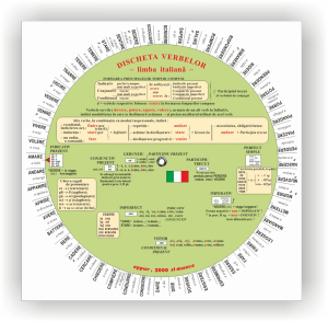 Limbi străine - Discheta verbelor - limba italiană