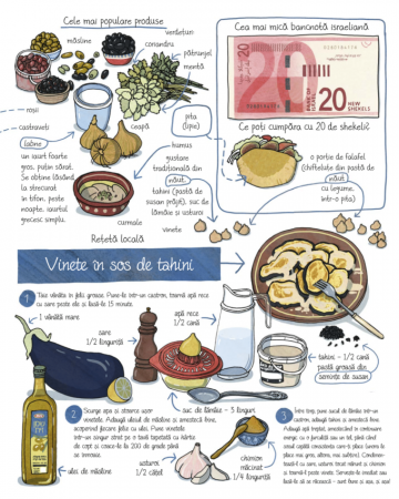 Prin piețele lumii [2]