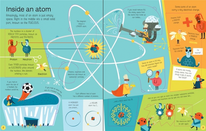 See Inside Atoms and Molecules [2]