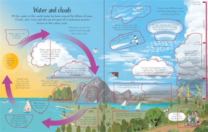 See inside weather and climate [4]