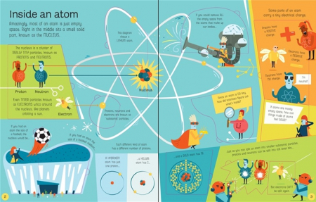 See Inside Atoms and Molecules [1]