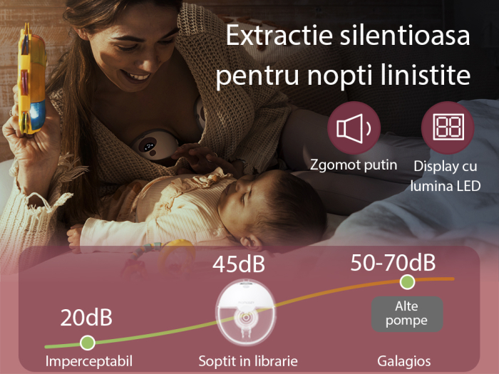 Pompa de san Momcozy Hands-free dubla M5 Red [7]