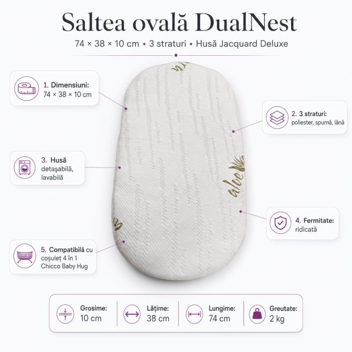 Saltea ovala DualNest 74x38x10 cm in 3 straturi, husa Jacquard Deluxe, compatibila Chicco Baby Hug [3]