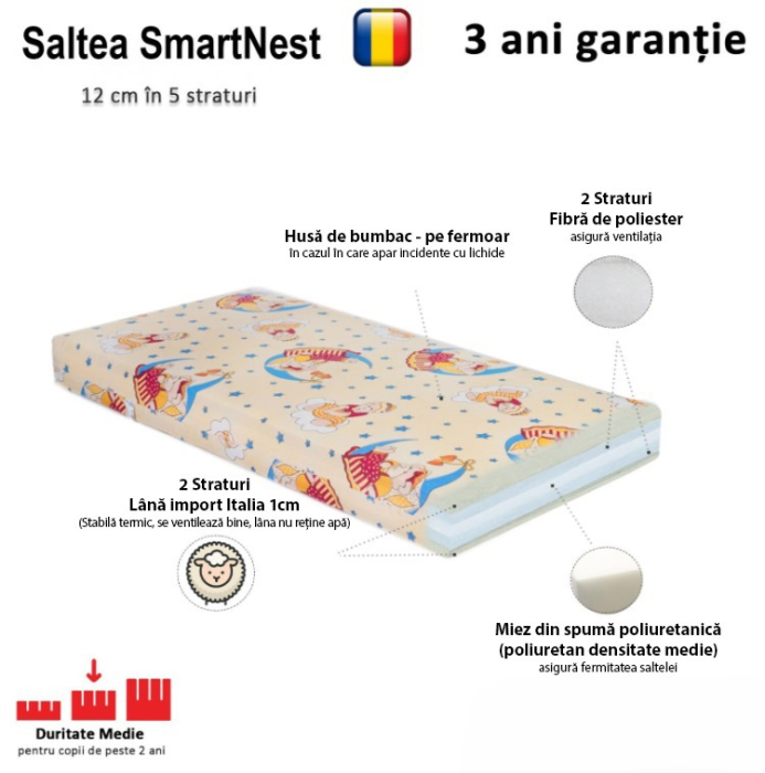 Saltea SmartNest 95x64x12 cm in 5 straturi pentru paturi copii [6]