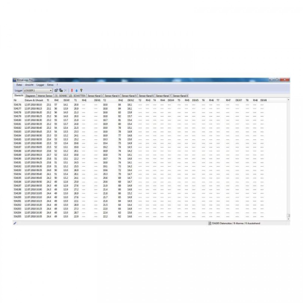 Termo-higrometru profesional cu functie de inregistrare a datelor tip Data Logger, KLIMALOGG PRO TFA 30.3039.IT [7]
