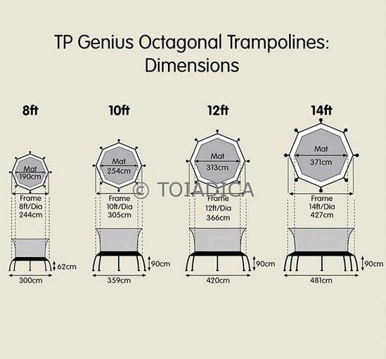 Trambulina copii 8ft TP Genius Octagonal SurroundSafe - TP Toys [3]