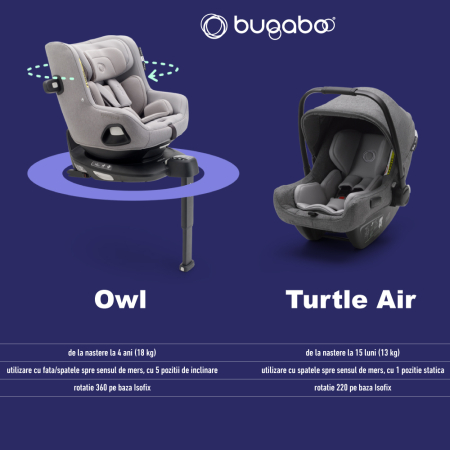 Baza Isofix Bugaboo 360 [6]